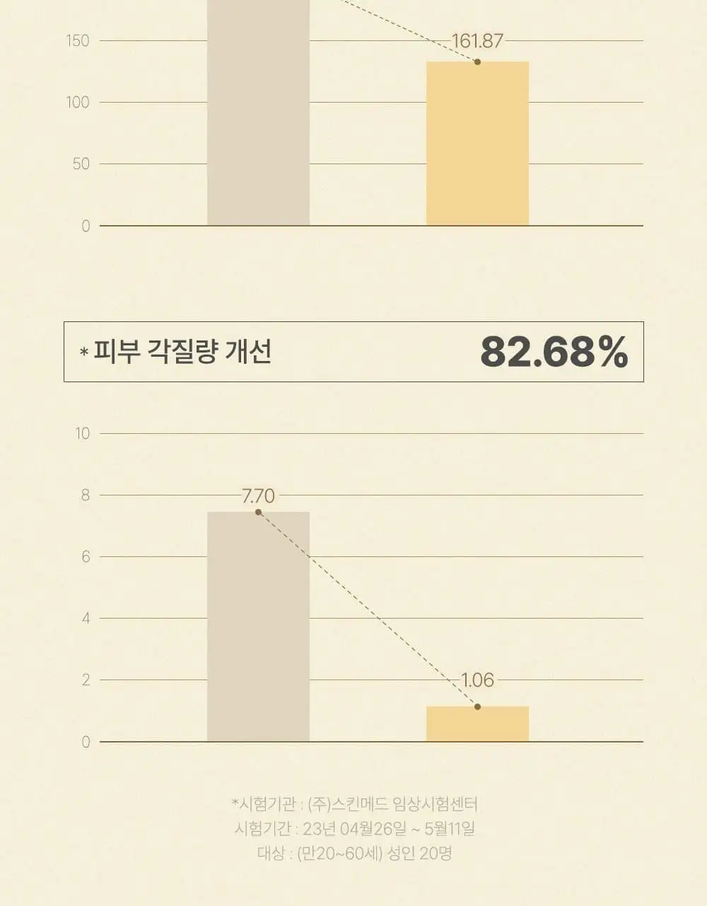 [1등 초밀착 겔/단독기획] 러븀 겔 마스크 4매 (어린시카/PDRN/그린시트러스/유자) 상세페이지 83